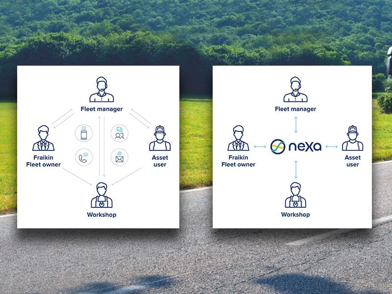 NeXa an enhanced real-time fleet management platform